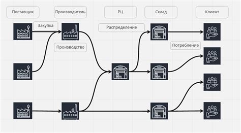 Построение цепи