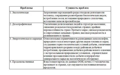 Потенциальные проблемы и их устранение
