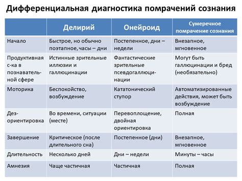 Потеря контроля и неуверенность