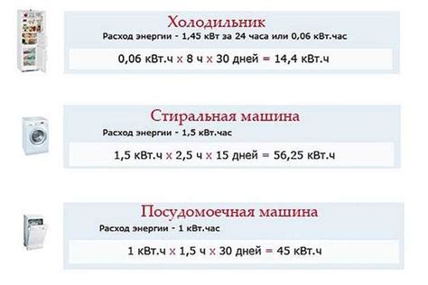 Потребление и подключение электричества