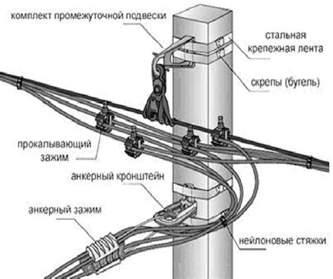 Пошаговая инструкция по безопасной и эффективной очистке СИП от изоляции