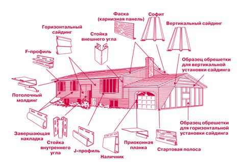 Пошаговая инструкция по монтажу