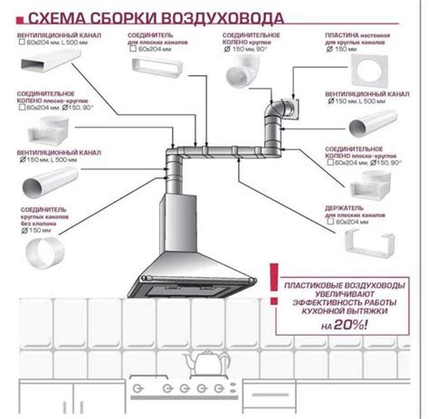 Пошаговая инструкция по установке вытяжки на кухне Оазис