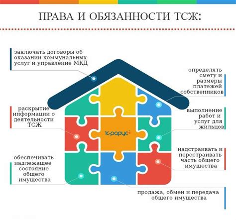 Права и обязанности жильцов в случае проникновения