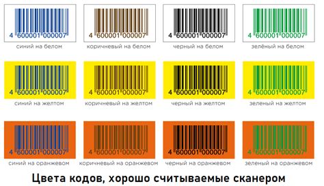 Правила изменения штрих кода для различных торговых сетей