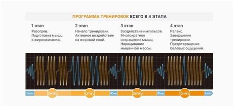 Правила использования миостимулятора