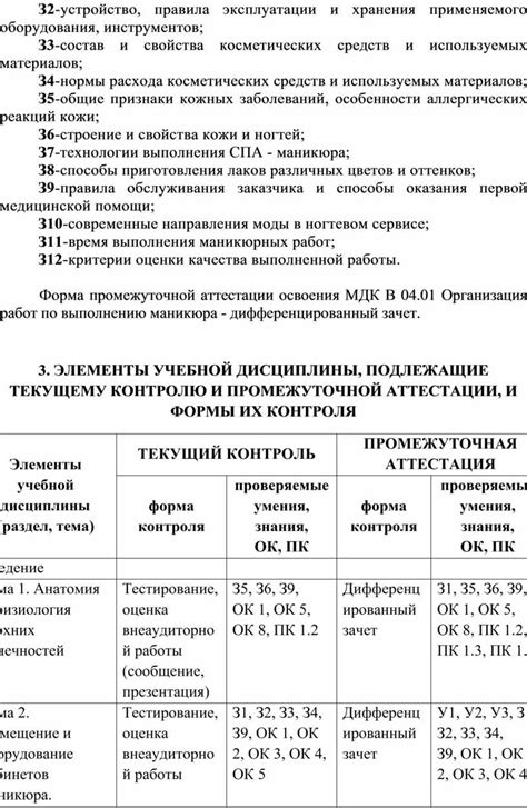 Правила эксплуатации и ухода за ночной задвижкой