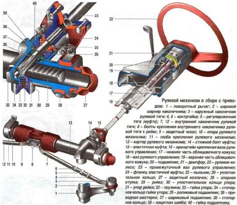 Правильная установка руля и рулевого стакана