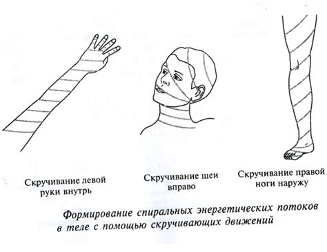 Правильное скручивание фитиля