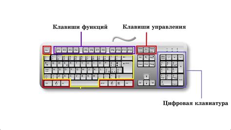 Правильно установите клавиши на клавиатуре