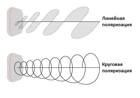 Правильный выбор антенны
