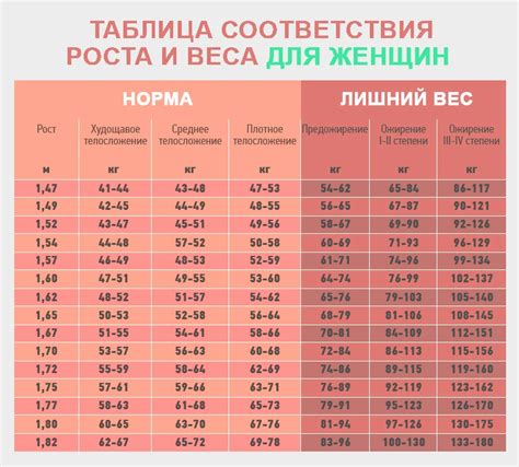 Правильный выбор веса и тренировочного режима