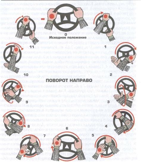Правильный угол поворота руля