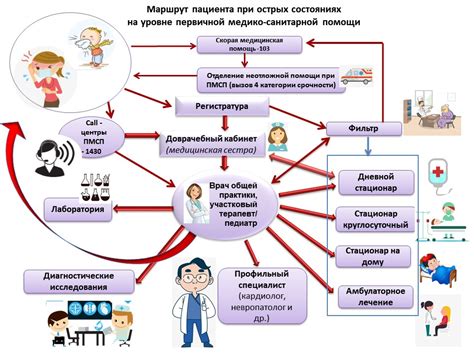 Практическое руководство: создание рисунка эвакуатора для ребенка