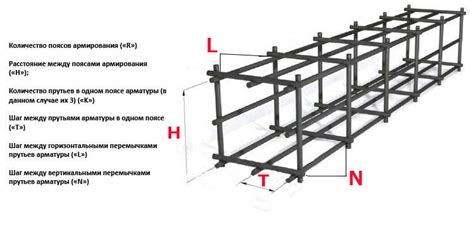 Предварительная подготовка для настройки арматуры: