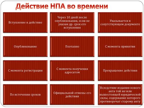 Пределы действия