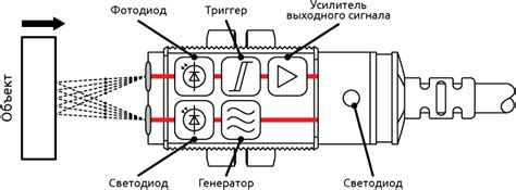 Предостережения и особенности работы с датчиком