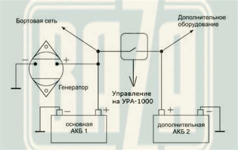 Предотвращение ситуаций с разрядом аккумулятора