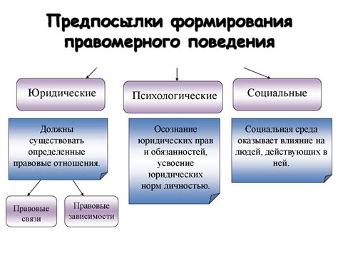 Предпосылки