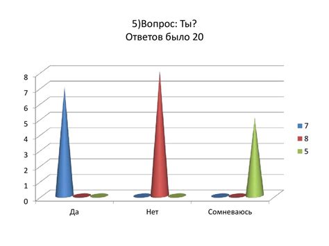 Преимущества использования диаграммы ответов