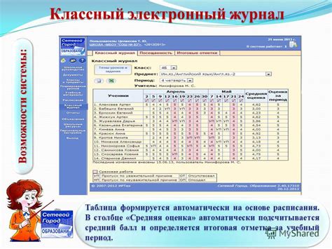 Преимущества использования зеленого треугольника в электронном дневнике