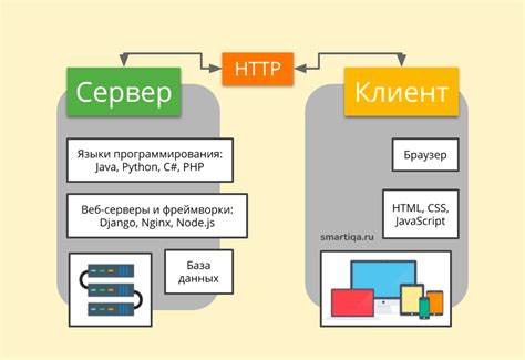 Преимущества использования интерфейса на стороне заказчика интернет