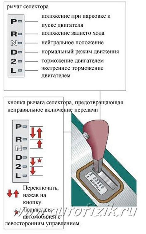 Преимущества использования режима "буксировка"