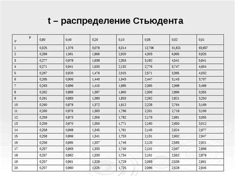 Преимущества использования степеней свободы в Компас 3D