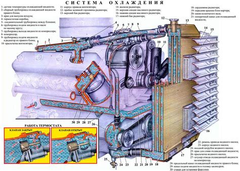 Преимущества использования турбины на ЯМЗ 238