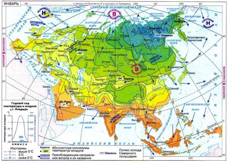 Преимущества и особенности климата