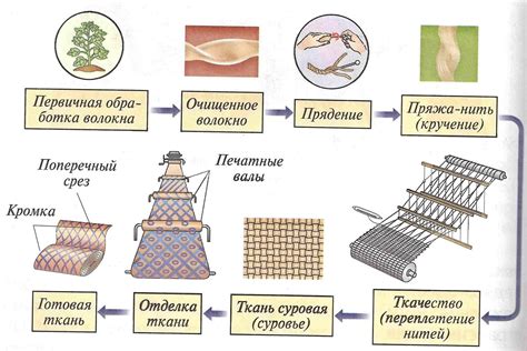 Преимущества и особенности ткани из 60% хлопка и 40% полиэфира