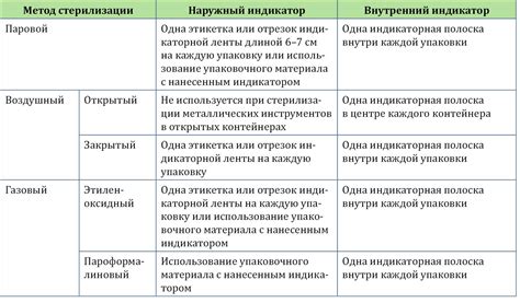 Преимущества и способы