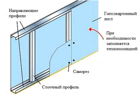 Преимущества и способы установки гипсокартона на пеноплекс