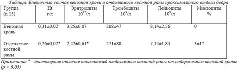 Преимущества клеточного концентрата