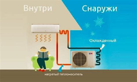 Преимущества кондиционера Бирюса на обогрев
