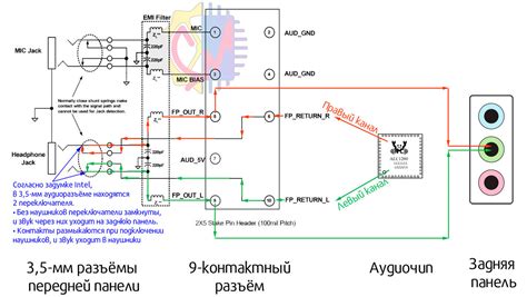 Преимущества отключения звука в Тетрисе