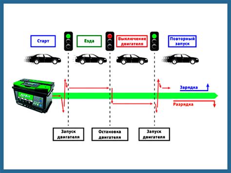 Преимущества отключения старт-стоп системы