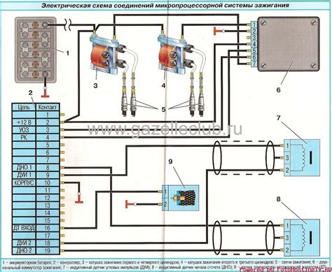 Преимущества подключения габаритов на ГАЗель
