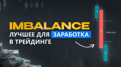 Преимущества синхронизации графиков TradingView