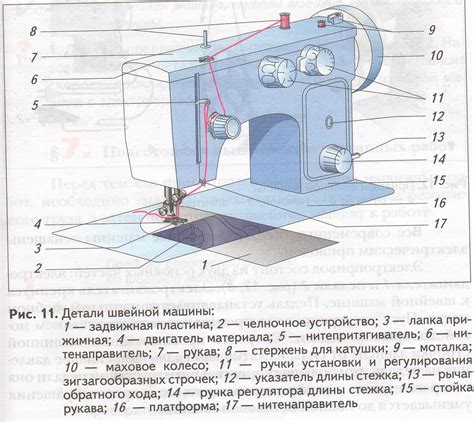Преимущества эрго мотора в швейной машине