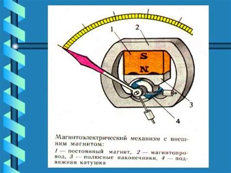 Приборы и методы для определения МР-сигнала