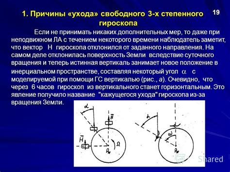 Приложения без зависимости от гироскопа