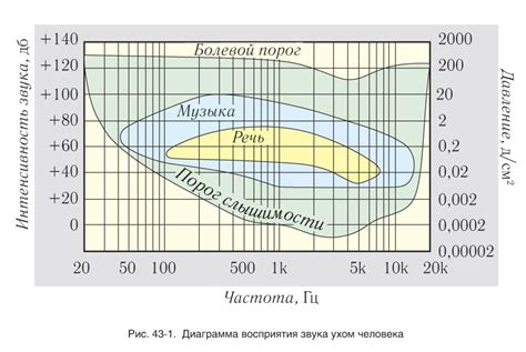 Применение звука рыгания в разных сферах жизни