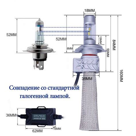 Применение лампочек h4 и h7 в автомобильной индустрии