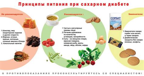 Применение при повышенном сахаре