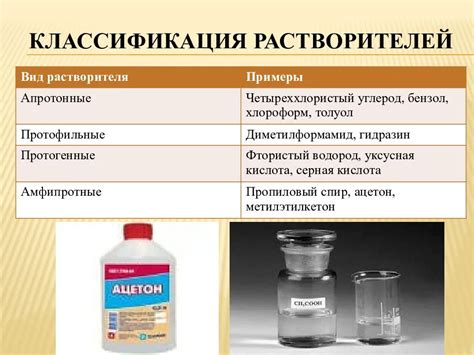 Применение растворителей и разбавителей