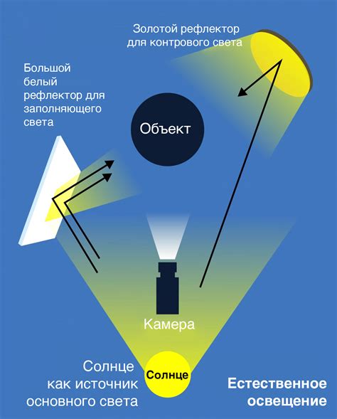 Применение света и освещение