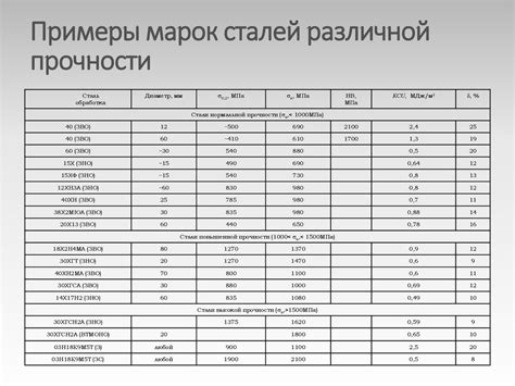 Применение стали 3 и стали 10