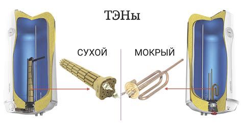 Применение тэнов разных вольтажей