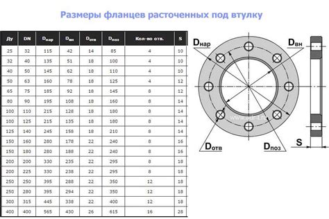Применение фланцев 1 ряда в различных отраслях